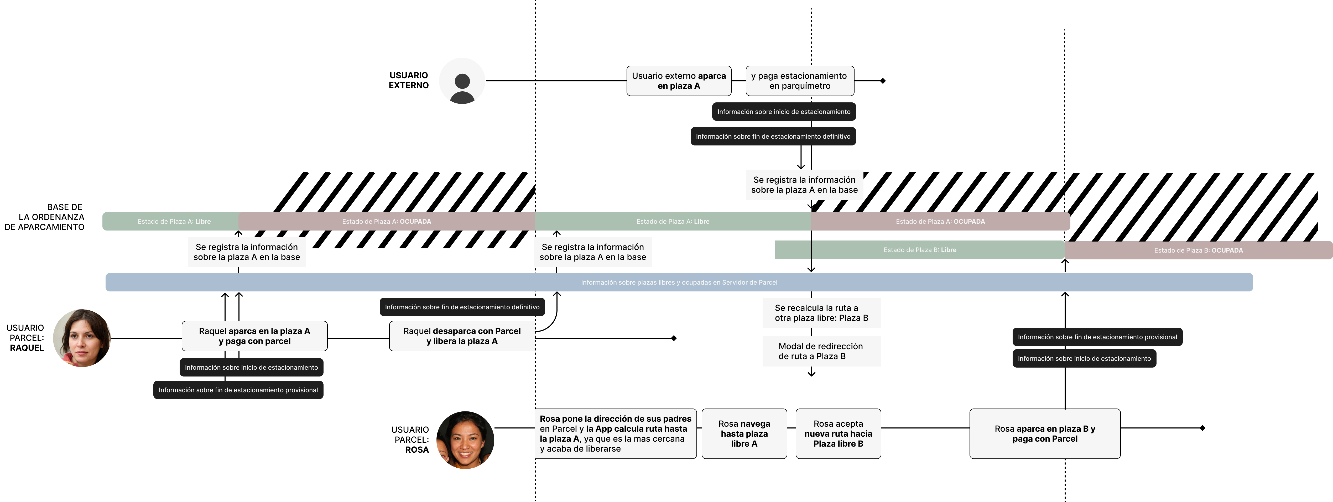 Parcel Parking Function II