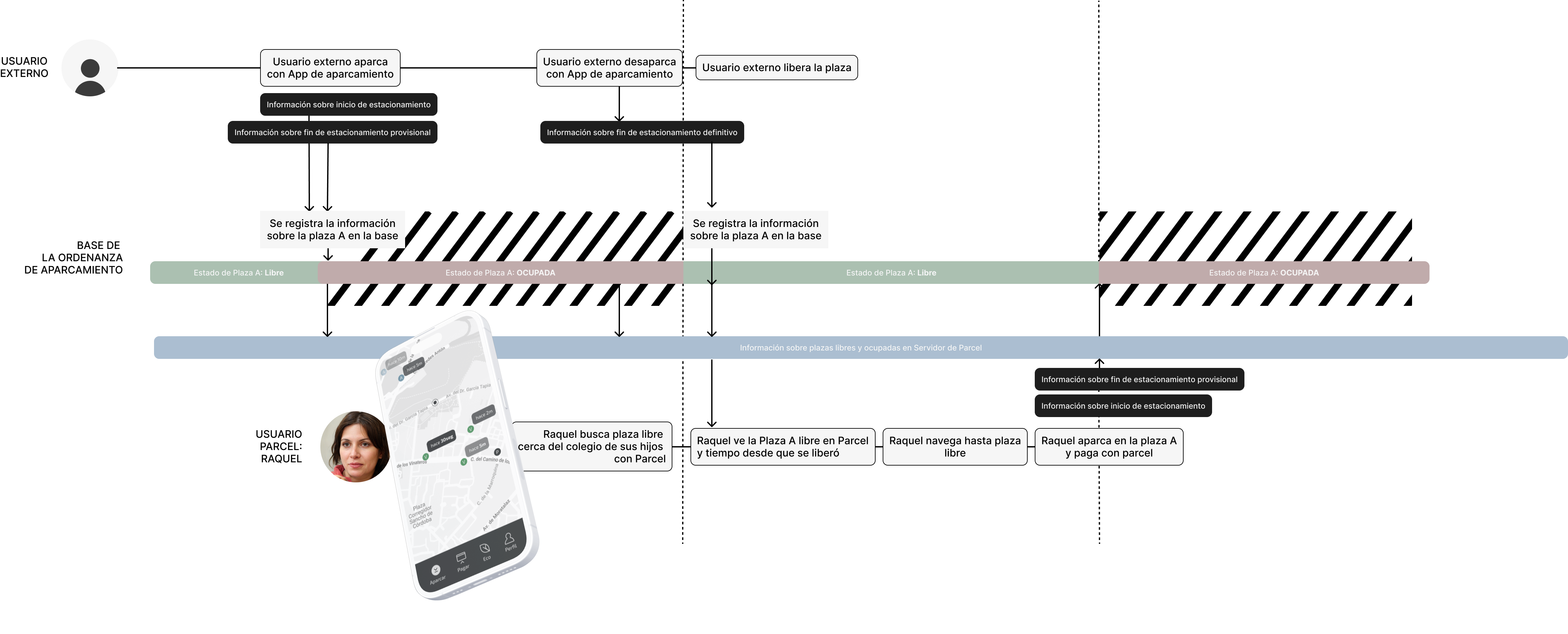 Parcel Parking Function I