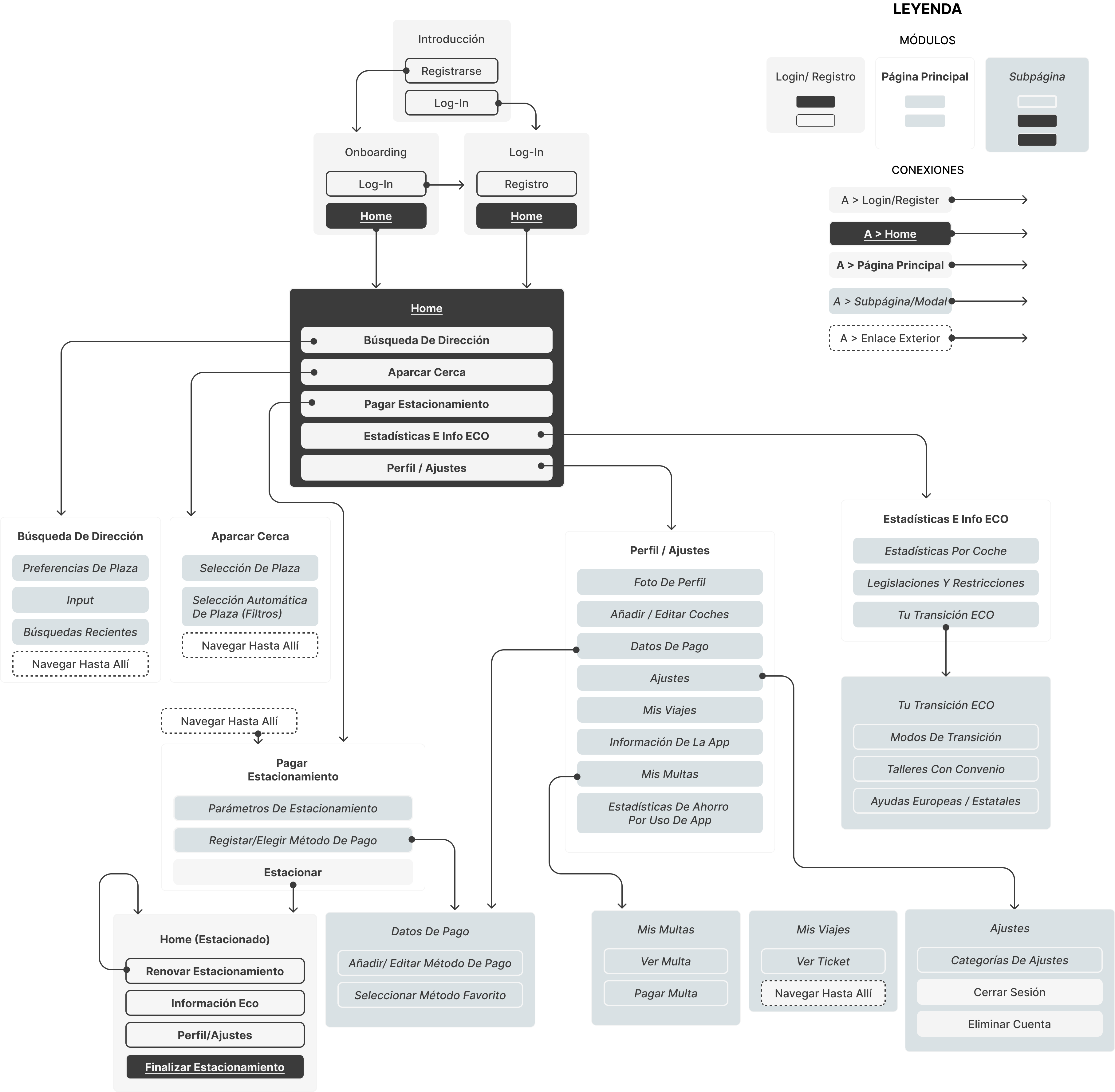 Parcel App Sitemap